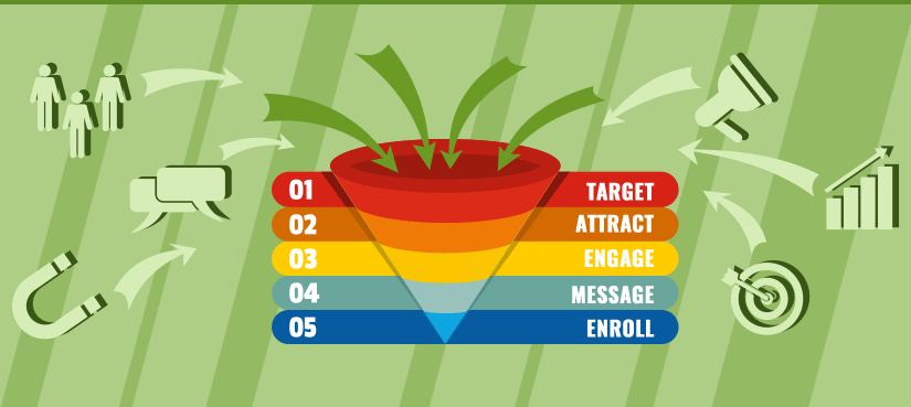 lead nurturing funnel