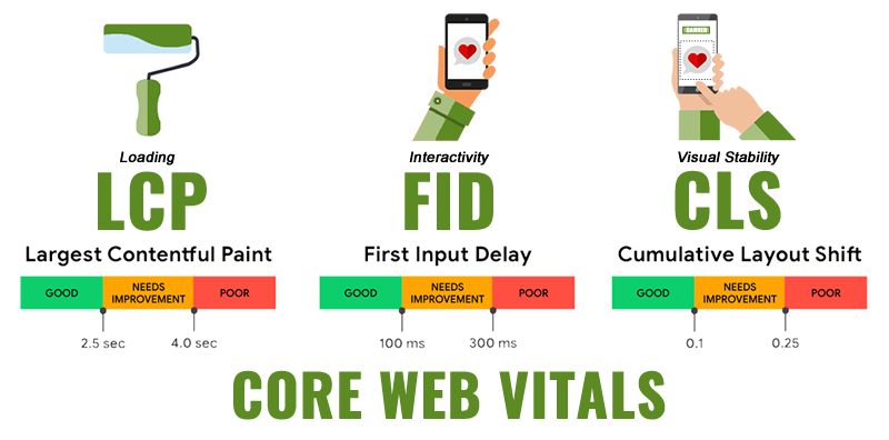 core web vitals ranking factors