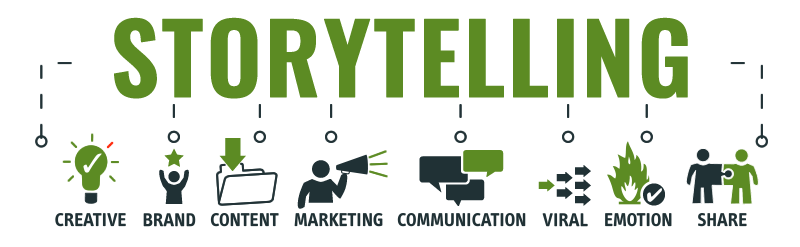 Storytelling Marketing